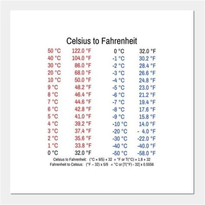 7 Celsius