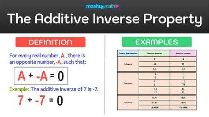 {{additive inverse property of 5}}