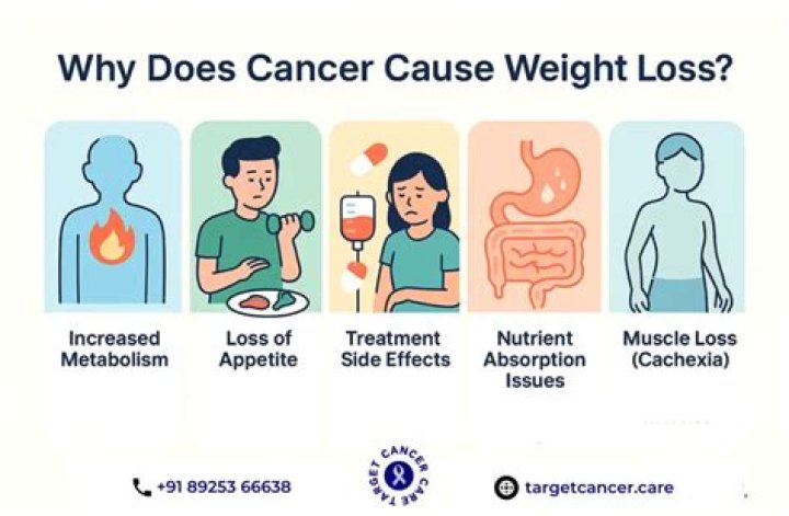 Does Becky G Have Cancer? Weight Loss And Health Update