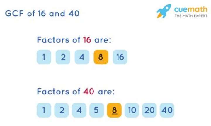 GCF of 20 and 16