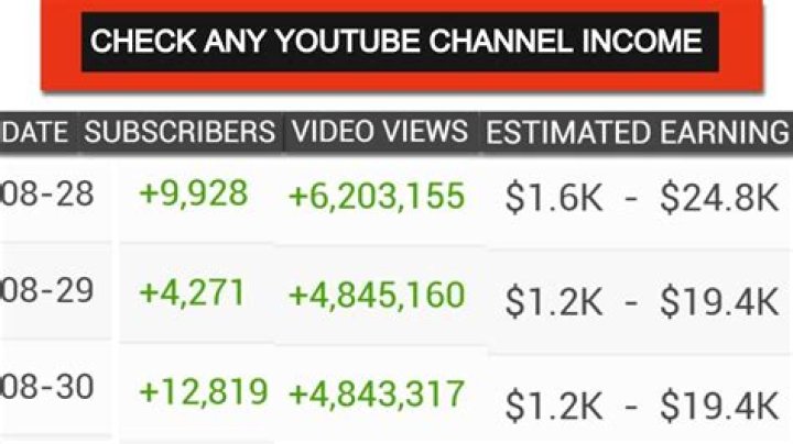 Slash net worth, income and estimated earnings of Youtuber channel