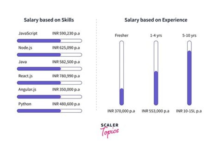 Sole Net Worth and Salary in 2021